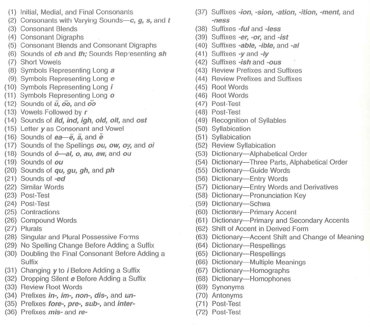 Phonics and Word Analysis