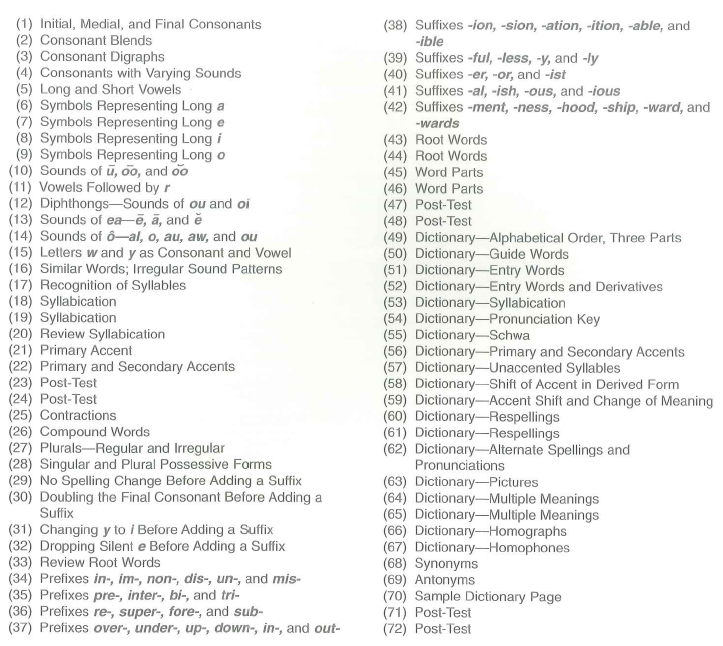 Phonics and Word Analysis